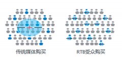 而对于结果类的客